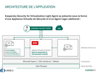 ARCHITECTURE DE L’APPLICATION
Kaspersky Security for Virtualization Light Agent se présente sous la forme
d’une Appliance Virtuelle de Sécurité et d’un Agent Léger additionel :
 