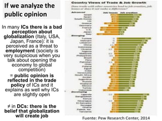 In many ICs there is a bad
perception about
globalization (Italy, USA,
Japan, France): it is
perceived as a threat to
employment (society is
very suspicious when you
talk about opening the
economy to global
competition)
= public opinion is
reflected in the trade
policy of ICs and it
explains as well why ICs
are slightly open
≠ in DCs: there is the
belief that globalization
will create job
If we analyze the
public opinion
 