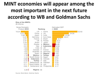 MINT economies will appear among the
most important in the next future
according to WB and Goldman Sachs
 