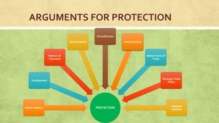 Protectionism in International Business | PPTX
