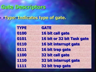 Switch Gate Number Protection Mechanism.ppt
