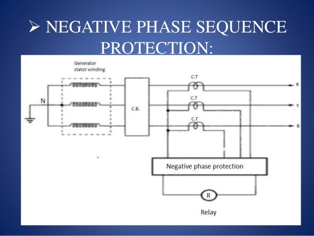 Protection of alternator