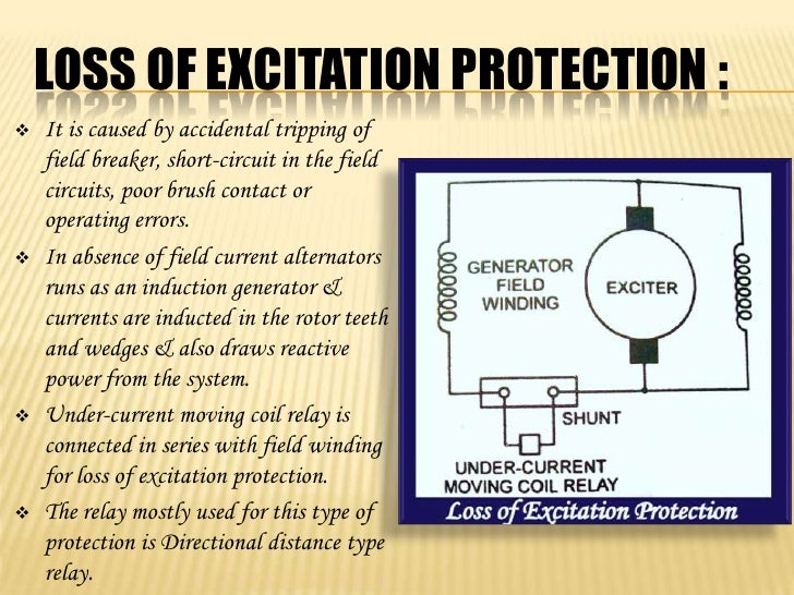 Protection Of Generator
