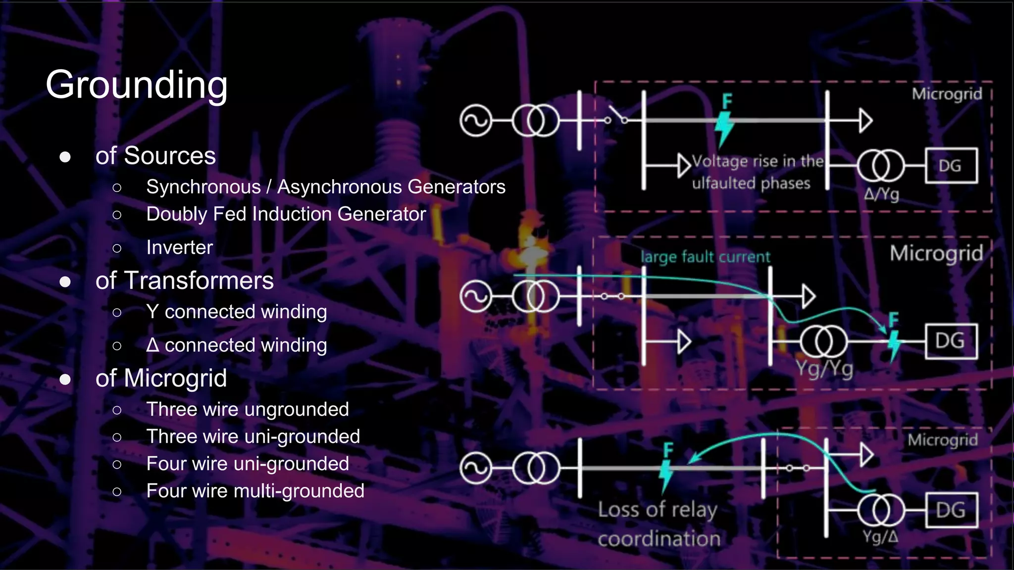 Grounding
● of Sources
○ Synchronous / Asynchronous Generators
○ Doubly Fed Induction Generator
○ Inverter
● of Transformers
○ Y connected winding
○ Δ connected winding
● of Microgrid
○ Three wire ungrounded
○ Three wire uni-grounded
○ Four wire uni-grounded
○ Four wire multi-grounded
 