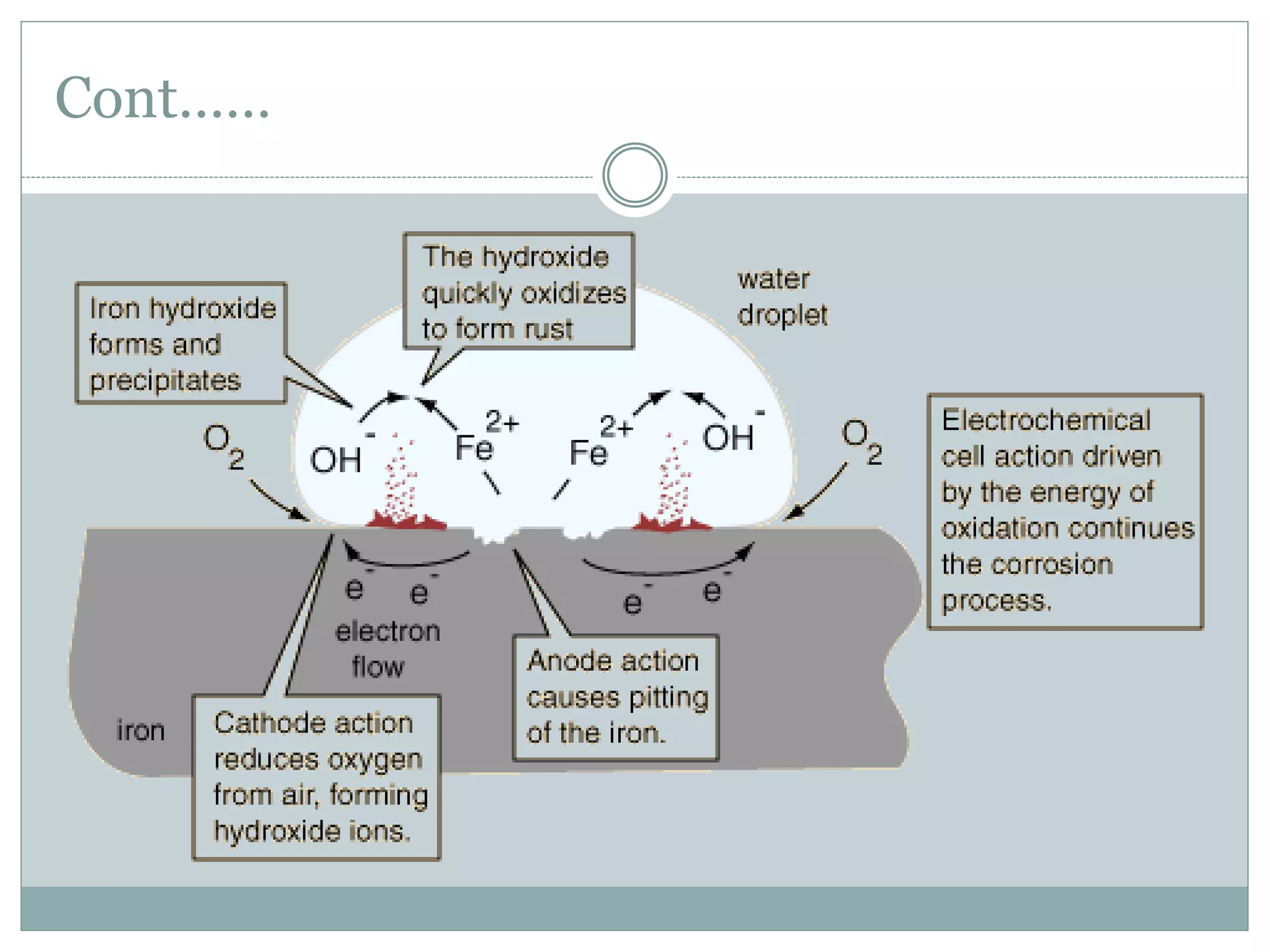 Protection of metals from corrosion | PPTX