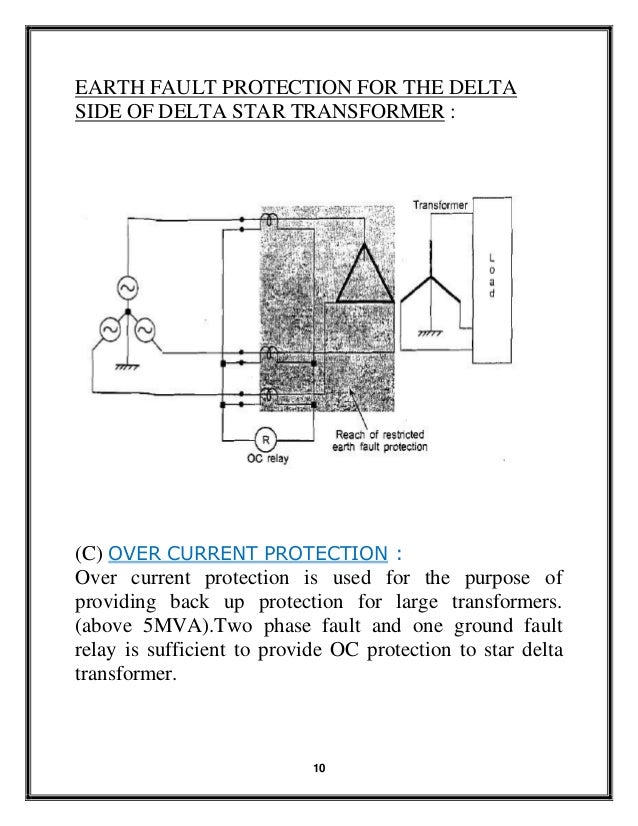 Protection of power transformer