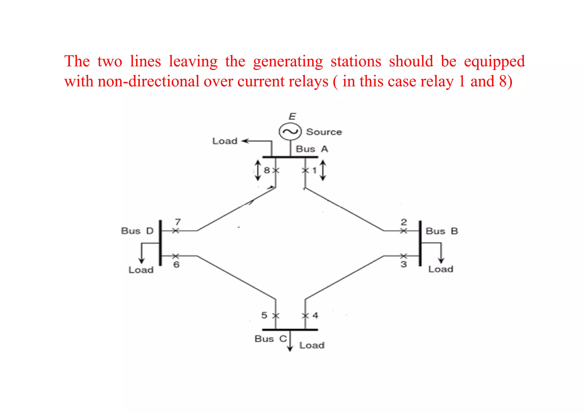 Protection of transmission lines (distance) | PDF