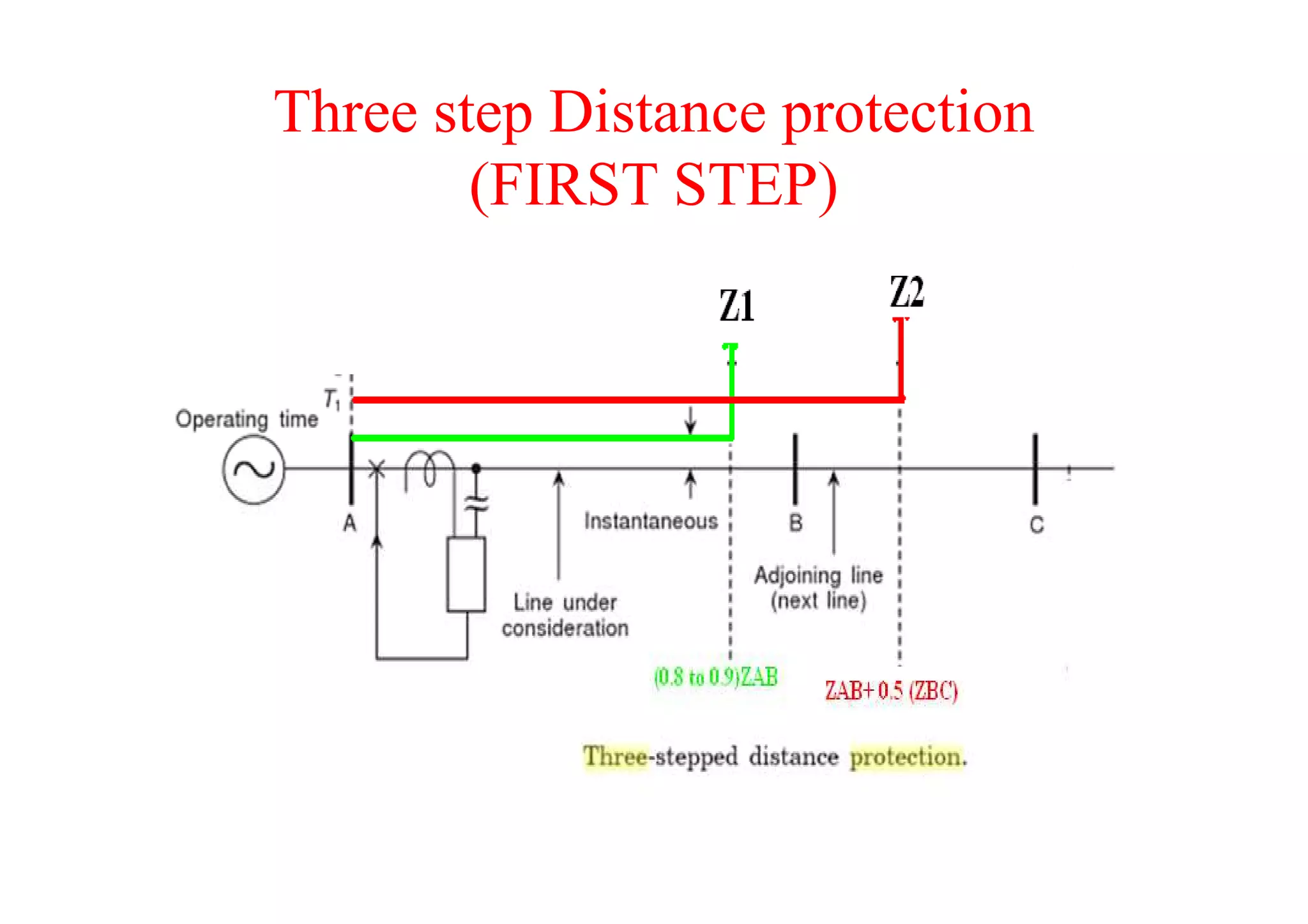 Protection of transmission lines (distance) | PDF