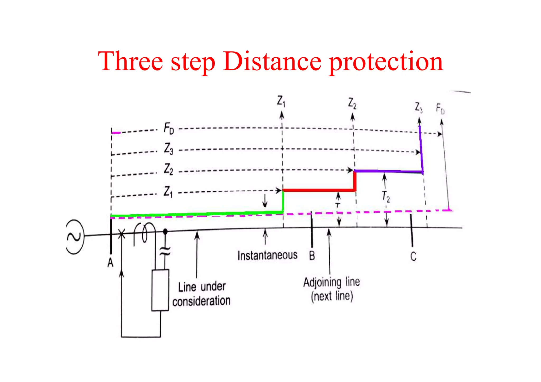 Protection Of Transmission Lines distance PDF Protection Of Transmission Lines distance PDF