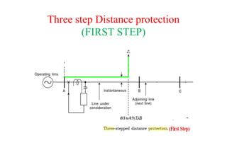 Protection of transmission lines (distance) | PDF