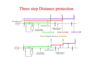 Protection of transmission lines (distance) | PDF