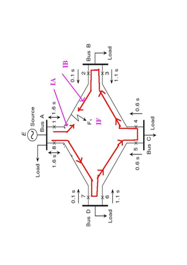 Protection of transmission lines (distance)