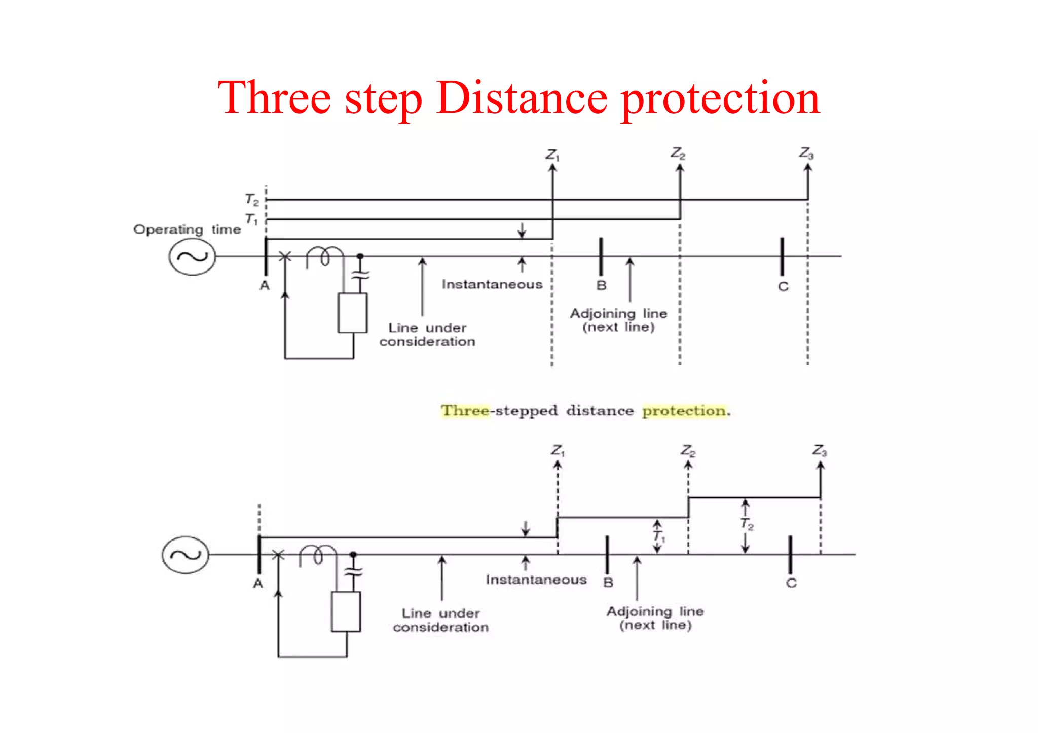 Protection of transmission lines(encrypted) | PDF