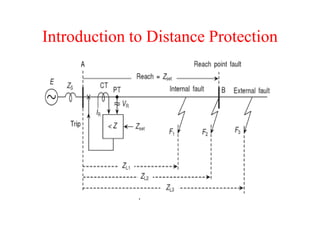 Protection of transmission lines(encrypted) | PDF