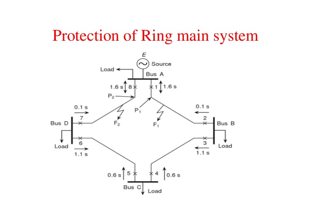 Protection of transmission lines(encrypted)