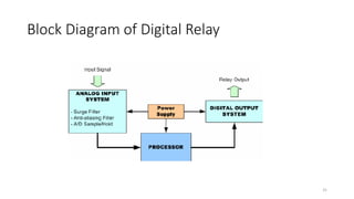 Block Diagram of Digital Relay
31
 