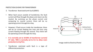 Transformer Protection Scheme Power System | PDF