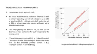 Transformer Protection Scheme Power System | PDF