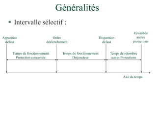 Généralités
 Intervalle sélectif :
Apparition
défaut
Temps de fonctionnement
Protection concernée
Ordre
déclenchement
Temps de fonctionnement
Disjoncteur
Disparition
défaut
Temps de retombée
autres Protections
Retombée
autres
protections
Axe du temps
 