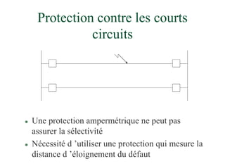 Protection contre les courts
circuits
 Une protection ampermétrique ne peut pas
assurer la sélectivité
 Nécessité d ’utiliser une protection qui mesure la
distance d ’éloignement du défaut
 