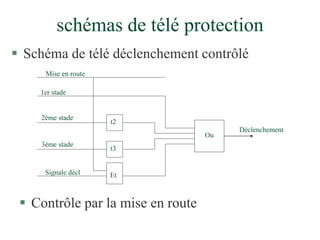 schémas de télé protection
 Schéma de télé déclenchement contrôlé
1er stade
2ème stade
3ème stade
t2
t3
Signale décl
Ou
Déclenchement
 Contrôle par la mise en route
Et
Mise en route
 
