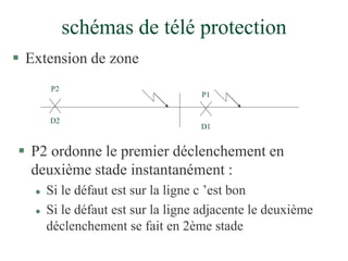 schémas de télé protection
 Extension de zone
P2
D2
P1
D1
 P2 ordonne le premier déclenchement en
deuxième stade instantanément :
 Si le défaut est sur la ligne c ’est bon
 Si le défaut est sur la ligne adjacente le deuxième
déclenchement se fait en 2ème stade
 