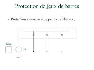 Protection de jeux de barres
 Protection masse enveloppe jeux de barres :
X X X
Relais
TC
 