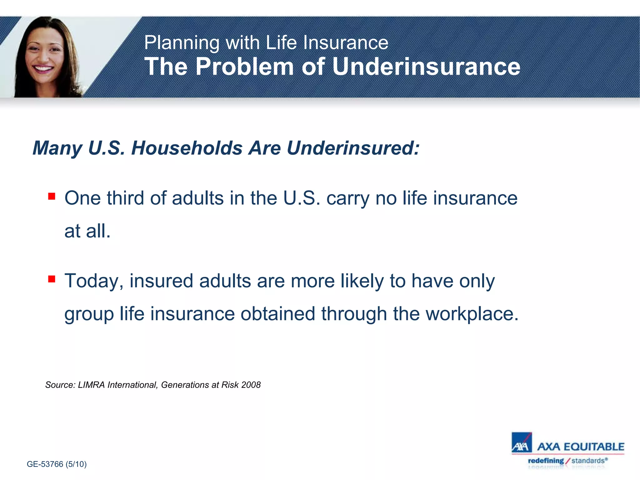 * Source: LIMRA International, Generations at Risk 2008 Many U.S. Households Are Underinsured: One third of adults in the U.S. carry no life insurance at all. Today, insured adults are more likely to have only group life insurance obtained through the workplace. Planning with Life Insurance The Problem of Underinsurance 