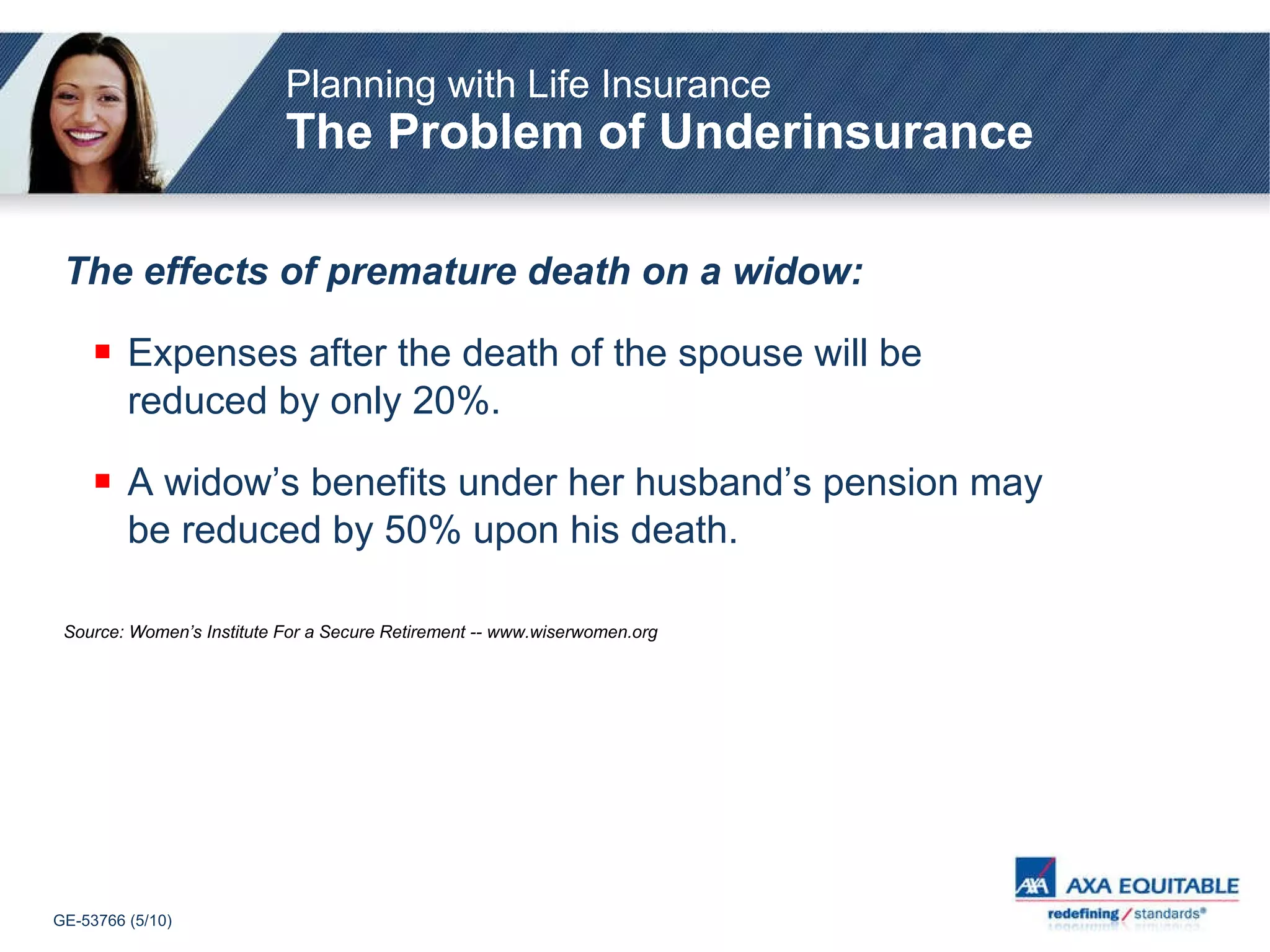 The effects of premature death on a widow: Expenses after the death of the spouse will be reduced by only 20%. A widow’s benefits under her husband’s pension may be reduced by 50% upon his death.  Source: Women’s Institute For a Secure Retirement -- www.wiserwomen.org Planning with Life Insurance The Problem of Underinsurance 