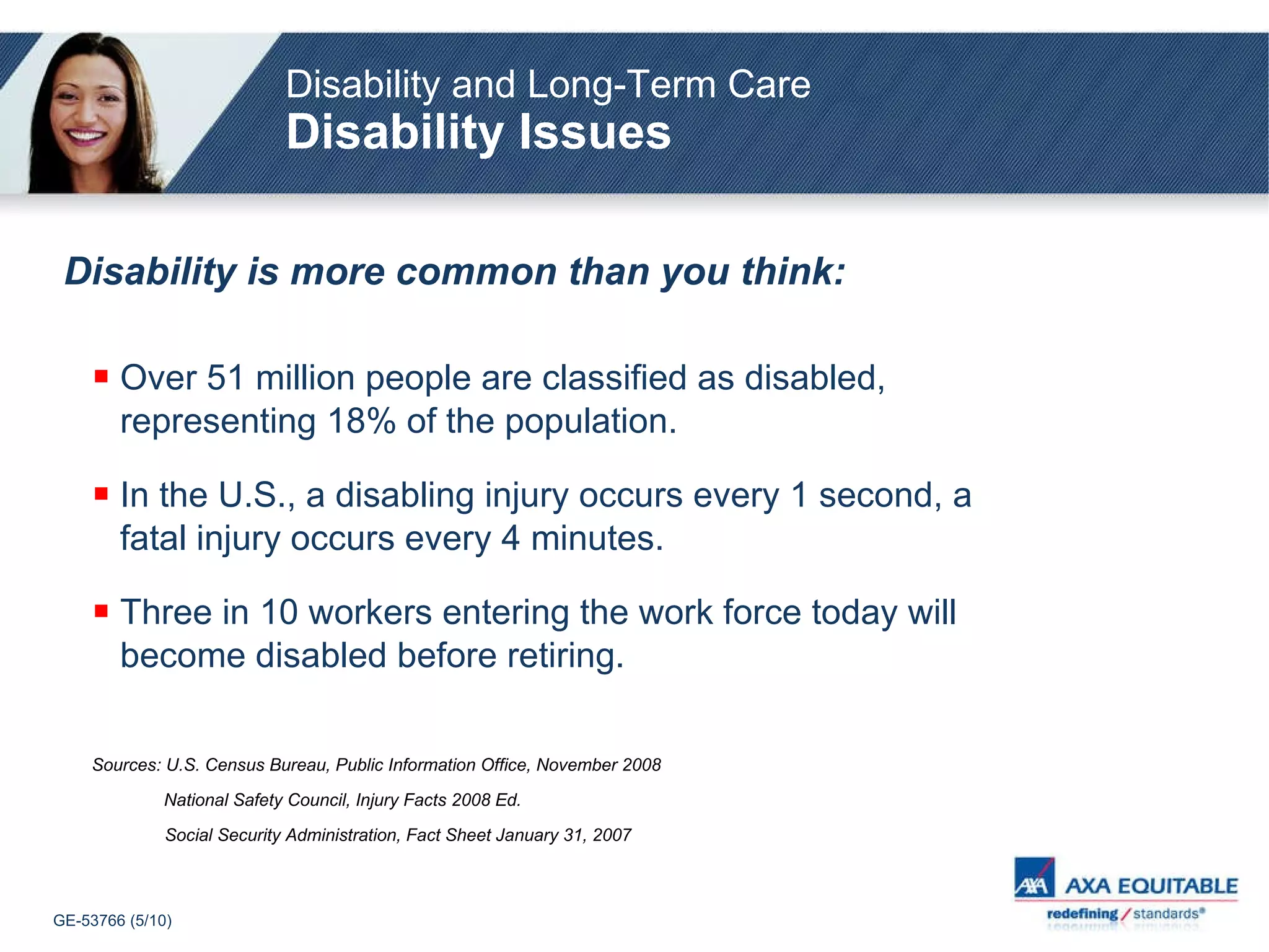 Disability is more common than you think: Over 51 million people are classified as disabled, representing 18% of the population. In the U.S., a disabling injury occurs every 1 second, a fatal injury occurs every 4 minutes. Three in 10 workers entering the work force today will become disabled before retiring. Sources: U.S. Census Bureau, Public Information Office, November 2008   National Safety Council, Injury Facts 2008 Ed. Social Security Administration, Fact Sheet January 31, 2007 Disability and Long-Term Care   Disability Issues 