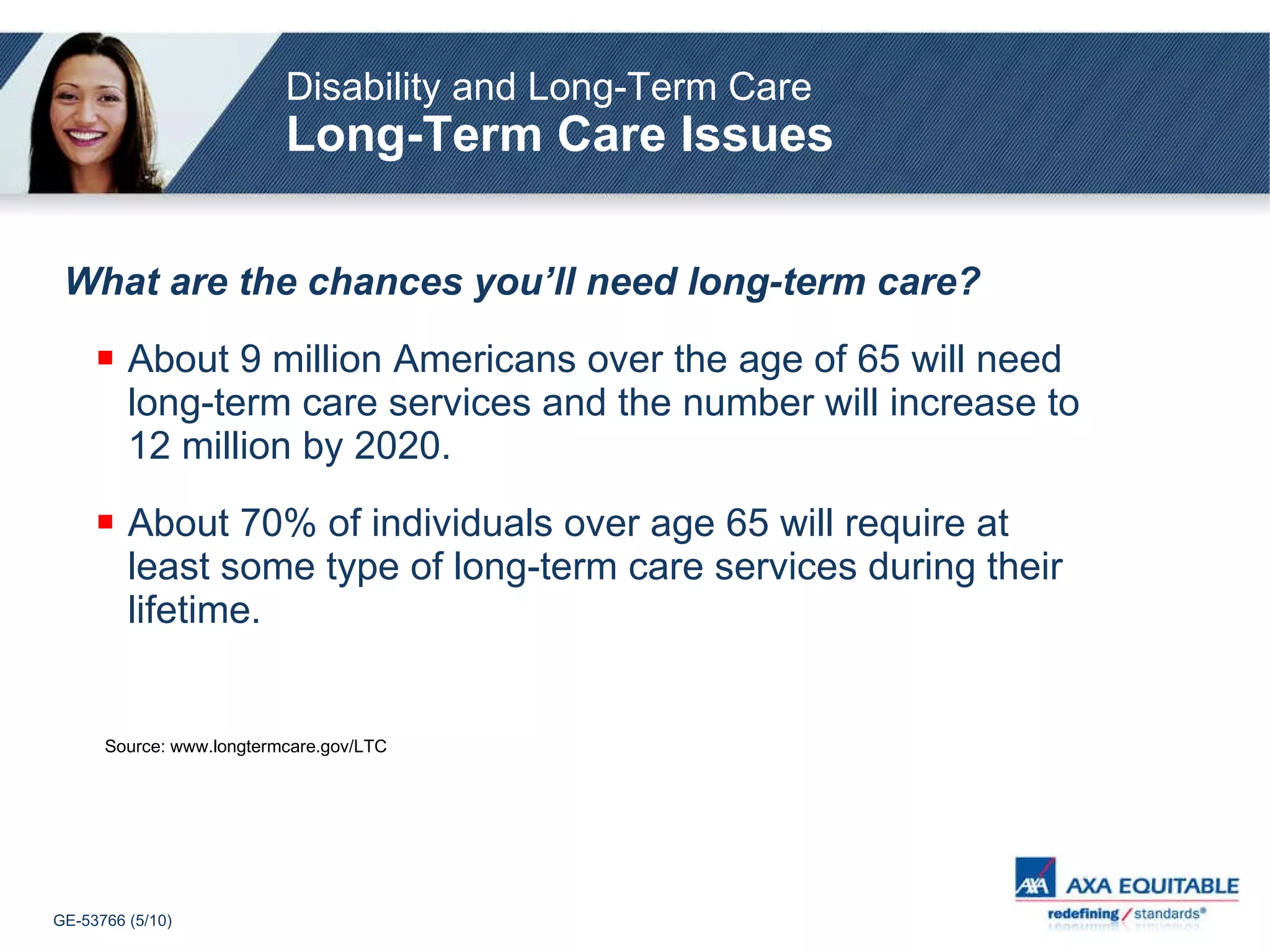What are the chances you’ll need long-term care? About 9 million Americans over the age of 65 will need long-term care services and the number will increase to 12 million by 2020. About 70% of individuals over age 65 will require at least some type of long-term care services during their lifetime. Disability and Long-Term Care Long-Term Care Issues Source: www.longtermcare.gov/LTC 