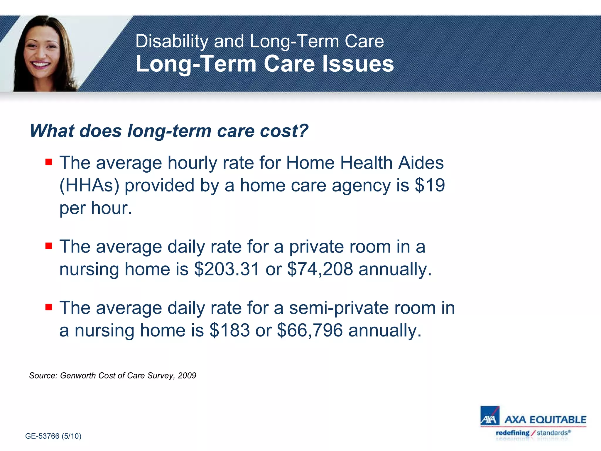 What does long-term care cost? The average hourly rate for Home Health Aides (HHAs) provided by a home care agency is $19 per hour. The average daily rate for a private room in a nursing home is $203.31 or $74,208 annually. The average daily rate for a semi-private room in a nursing home is $183 or $66,796 annually. Source: Genworth Cost of Care Survey, 2009 Disability and Long-Term Care Long-Term Care Issues 