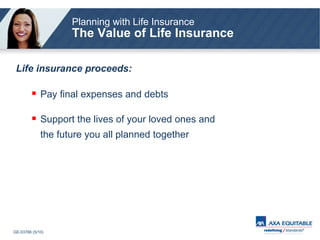 Planning with Life Insurance The Value of Life Insurance Life insurance proceeds: Pay final expenses and debts Support the lives of your loved ones and the future you all planned together 