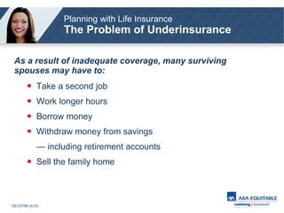 As a result of inadequate coverage, many surviving spouses may have to: Take a second job Work longer hours Borrow money Withdraw money from savings —  including retirement accounts Sell the family home Planning with Life Insurance The Problem of Underinsurance 