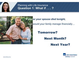 If you   or your spouse died tonight,   how   would your family manage financially…   Tomorrow?    Next Month?    Next Year? Planning with Life Insurance   Question 1: What if . . . ? 