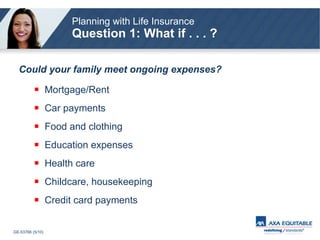 Mortgage/Rent Car payments Food and clothing Education expenses Health care Childcare, housekeeping Credit card payments Could your family meet ongoing expenses? Planning with Life Insurance   Question 1: What if . . . ? 