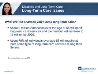 What are the chances you’ll need long-term care? About 9 million Americans over the age of 65 will need long-term care services and the number will increase to 12 million by 2020. About 70% of individuals over age 65 will require at least some type of long-term care services during their lifetime. Disability and Long-Term Care Long-Term Care Issues Source: www.longtermcare.gov/LTC 
