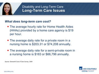 What does long-term care cost? The average hourly rate for Home Health Aides (HHAs) provided by a home care agency is $19 per hour. The average daily rate for a private room in a nursing home is $203.31 or $74,208 annually. The average daily rate for a semi-private room in a nursing home is $183 or $66,796 annually. Source: Genworth Cost of Care Survey, 2009 Disability and Long-Term Care Long-Term Care Issues 