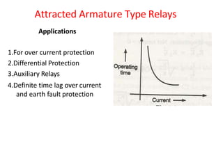Attracted Armature Type Relays
Applications
1.For over current protection
2.Differential Protection
3.Auxiliary Relays
4.Definite time lag over current
and earth fault protection
 