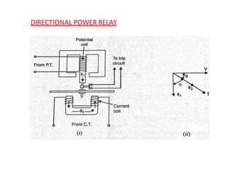 DIRECTIONAL POWER RELAY
 
