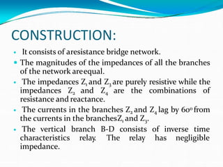 CONSTRUCTION:
 It consists of aresistance bridge network.
 The magnitudes of the impedances of all the branches
of the network areequal.
 The impedances Z1 and Z3 are purely resistive while the
impedances Z2 and Z4 are the combinations of
resistance and reactance.
 The currents in the branches Z2 and Z4 lag by 60o from
the currents in the branchesZ1 and Z3.
branch B-D consists of inverse time
relay. The relay has negligible
 The vertical
characteristics
impedance.
 
