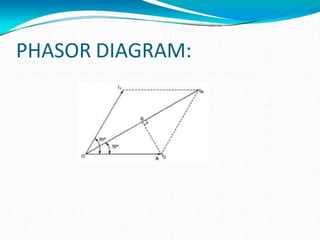 PHASOR DIAGRAM:
 