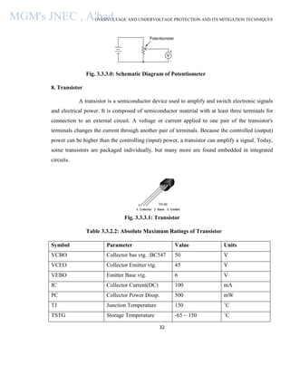 OVERVOLTAGE AND UNDERVOLTAGE PROTECTION AND ITS MITIGATION TECHNIQUES
32
Fig. 3.3.3.0: Schematic Diagram of Potentiometer
8. Transistor
A transistor is a semiconductor device used to amplify and switch electronic signals
and electrical power. It is composed of semiconductor material with at least three terminals for
connection to an external circuit. A voltage or current applied to one pair of the transistor's
terminals changes the current through another pair of terminals. Because the controlled (output)
power can be higher than the controlling (input) power, a transistor can amplify a signal. Today,
some transistors are packaged individually, but many more are found embedded in integrated
circuits.
Fig. 3.3.3.1: Transistor
Table 3.3.2.2: Absolute Maximum Ratings of Transistor
Symbol Parameter Value Units
VCBO Collector bas vtg. :BC547 50 V
VCEO Collector Emitter vtg. 45 V
VEBO Emitter Base vtg. 6 V
IC Collector Current(DC) 100 mA
PC Collector Power Dissp. 500 mW
TJ Junction Temperature 150 ˚C
TSTG Storage Temperature -65 ~ 150 ˚C
MGM's JNEC , A'bad.
 