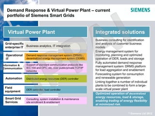 Grid Protection Systems - New Technologies | PDF