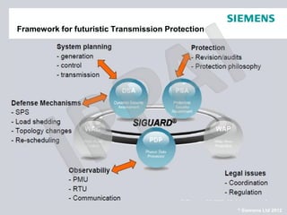 Grid Protection Systems - New Technologies | PDF