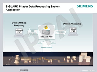 Simeas R Pmu Grid Protection Systems - New Technologies | PDF | Computer Networking ...