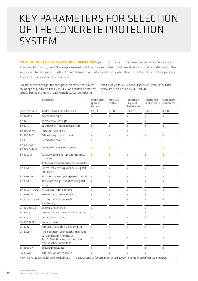 Protective coating for concrete