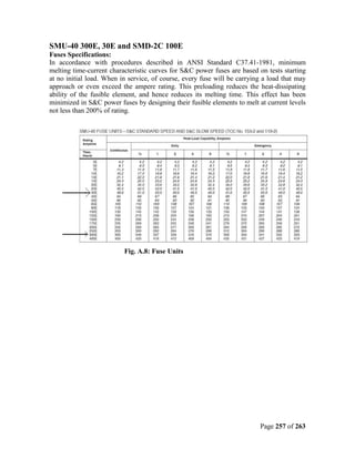 SMU-40 300E, 30E and SMD-2C 100E
Fuses Specifications:
In accordance with procedures described in ANSI Standard C37.41-1981, minimum
melting time-current characteristic curves for S&C power fuses are based on tests starting
at no initial load. When in service, of course, every fuse will be carrying a load that may
approach or even exceed the ampere rating. This preloading reduces the heat-dissipating
ability of the fusible element, and hence reduces its melting time. This effect has been
minimized in S&C power fuses by designing their fusible elements to melt at current levels
not less than 200% of rating.




                          Fig. A.8: Fuse Units




                                                                          Page 257 of 263
 