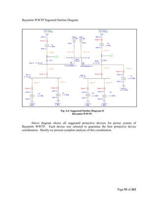 Bayamón WWTP Sugested Oneline Diagram




                          Fig. 4.4: Suggested Oneline Diagram of
                                     Bayamón WWTP.


       Above diagram shows all suggested protective devices for power system of
Bayamón WWTP. Each device was selected to guarantee the best protective device
coordination. Shortly we present complete analysis of this coordination.




                                                                   Page 93 of 263
 