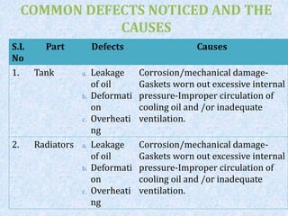 Radiator Defect PROTECTIVE DEVICES & MAINTENANCE.ppt